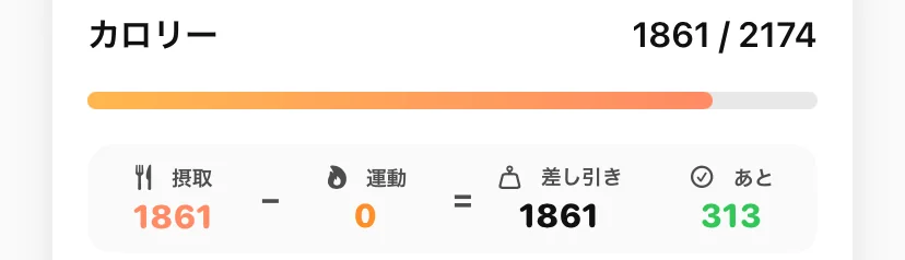 ホーム画面の一部。摂取1861kcalから運動0kcalを引いた差し引き1861kcal、目標まであと313kcal
